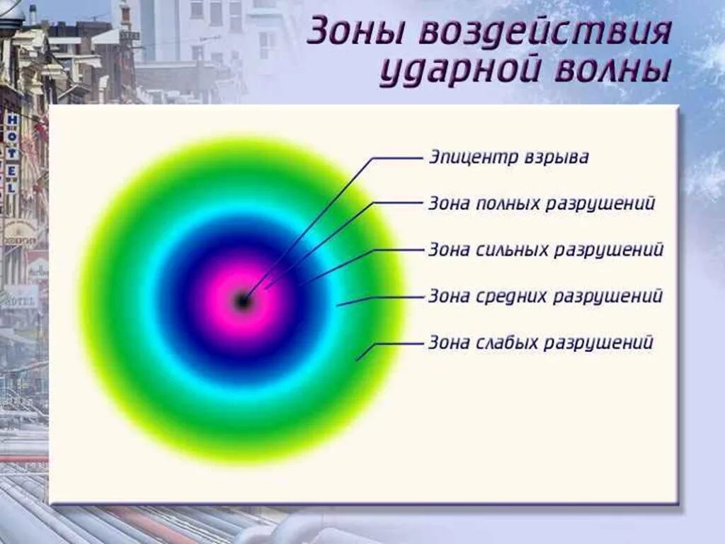 Опасная зона взрыва. Зоны воздействия ударной волны. Зоны действия взрыва. Зоны поражения ударной волны. Зоны разрушения ударной волны.