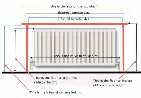Какая должен быть радиатор
