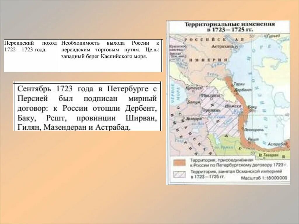 Петербургская конвенция мирный договор. Петербургский мир с Персией 1723. Персидский Мирный договор. Петербургский Мирный договор с Персией. Петербургский договор 1723.