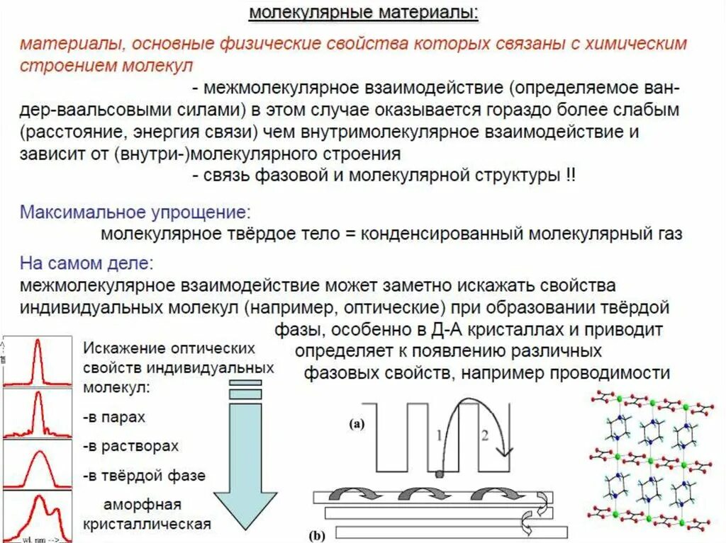 Дать определение молекулярной. Молекулярные материалы. молекулярные устройства. материалы молекулярной электроники. материалы органической электроники.