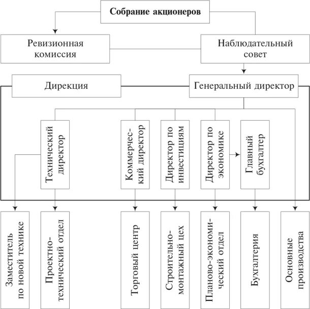 Каждый акционер. Принадлежность имущества акционерного общества. ОАО имущество. Акционерное общество принадлежность имущества организации. Имущество фирмы акционерное общество.