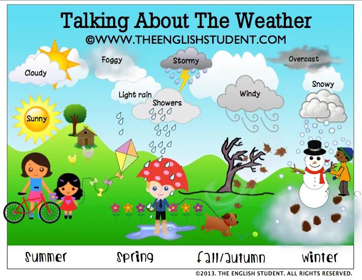 Seen topic. Weather для детей на английском. Погода на английском языке. Картинки для описания погоды. Английский язык Seasons.