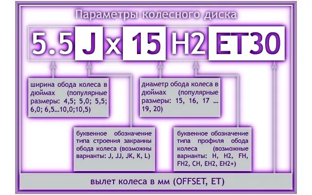 Расшифровка маркировки дисков легковых автомобилей. Обозначения на дисках колес расшифровка. Маркировка на штампованных дисках колес расшифровка. Расшифровка маркировки штампованного диска колеса. Маркировка на литых дисках расшифровка.