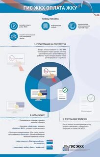 Оплата гис жкх