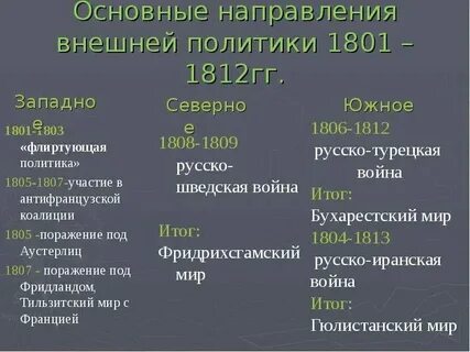Основные направления внешней политики 1920 года