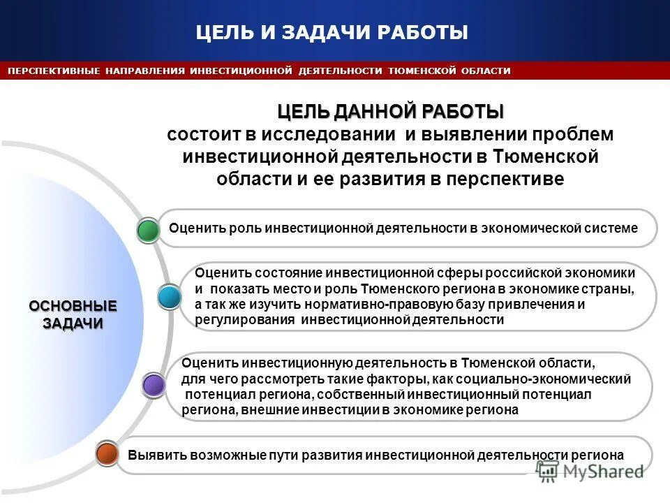 Социально экономические условия в россии. Направления инвестиций. Направления инвестиционной деятельности организации. Перспективы развития инвестиционной деятельности. Проблемы и перспективы инвестиционной деятельности.