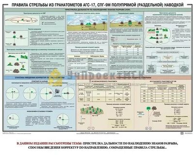 Упражнения начальных стрельб из стрелкового оружия