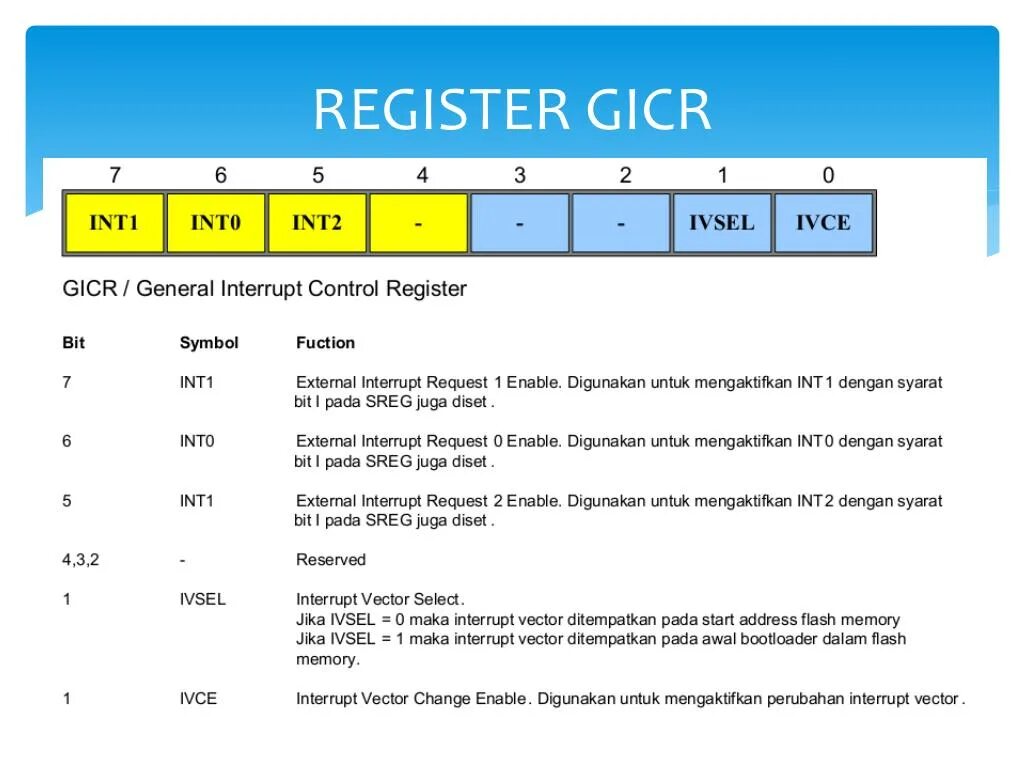 Ассемблер int1. GICR&. Altmega8 картинка с выделенными цветом контактами int1 int0. Biopulsar Auramed register number.