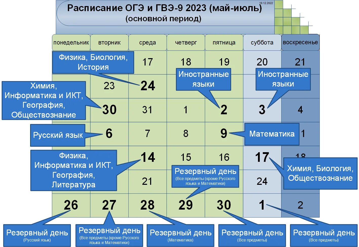 Изменения 9 класс по русскому