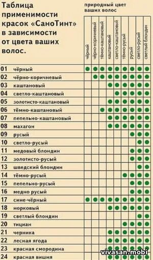 Как правильно смешивать краски для волос. Обозначения на краске для волос. таблица смешивания красок для волос. маркировка краски для волос. таблица нумерации красок для волос.