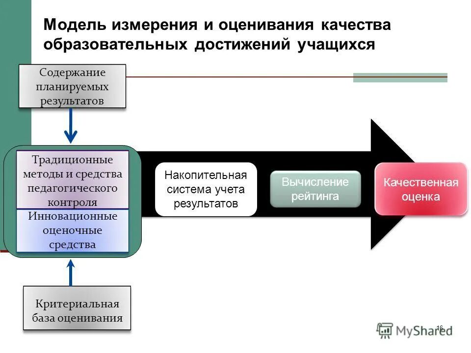 Прямые оценки качества