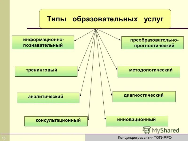 Познавательно аналитическая