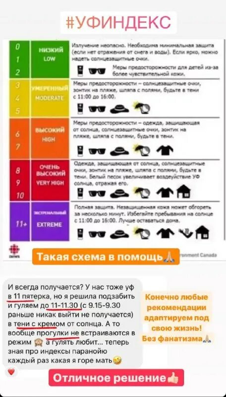 Индекс уф излучения. Уф индекс 1. Индекс уф излучения. Уф индекс 1. Уф индекс 7 что это значит.