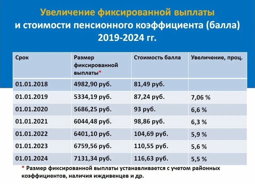 Сколько получают пенсия сво