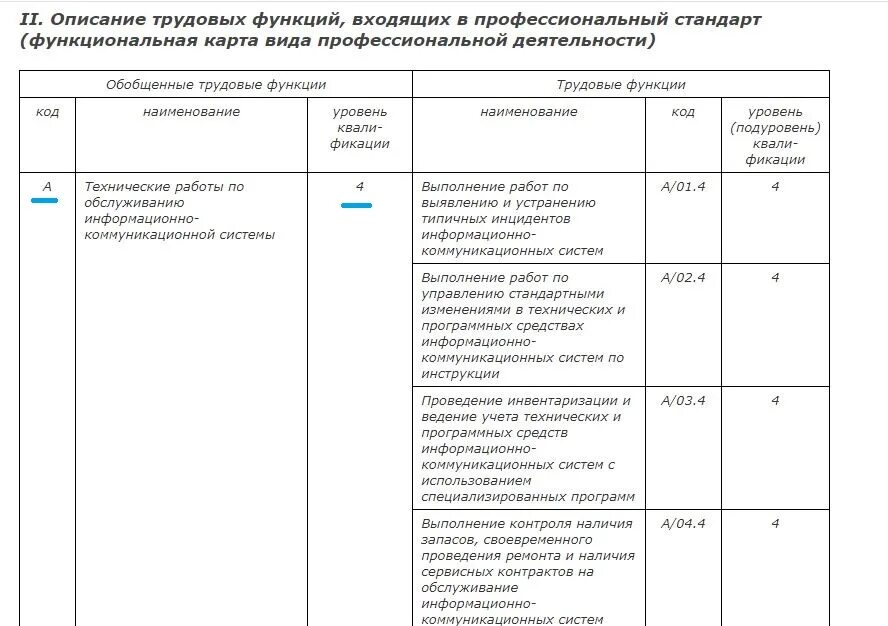 Трудовая функция как заполнить код. Коды трудовой функции. трудовая функция в 1с. трудовая функция код профессиональной деятельности. коды выполняемых функций.