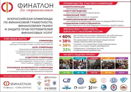 Всош по финансовой грамотности