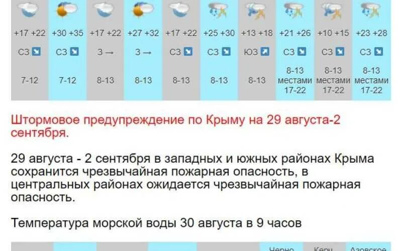 погода в симферополе. прогноз погоды в симферополе. гисметео. погода в санкт-петербурге на сегодня и на завтра. погода сим.