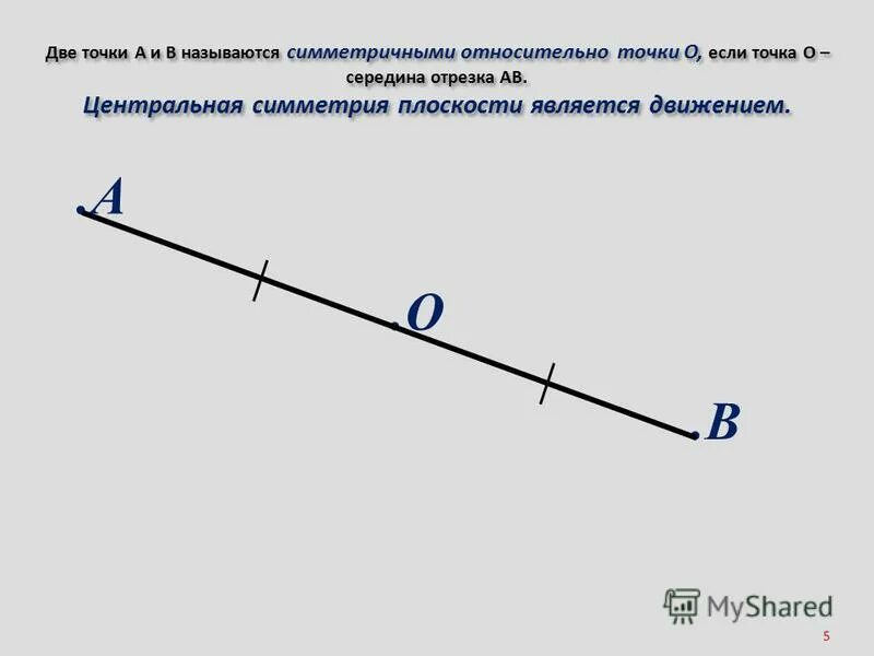 Какие точки называются симметричными относительно точки. Точка относительно плоскости.