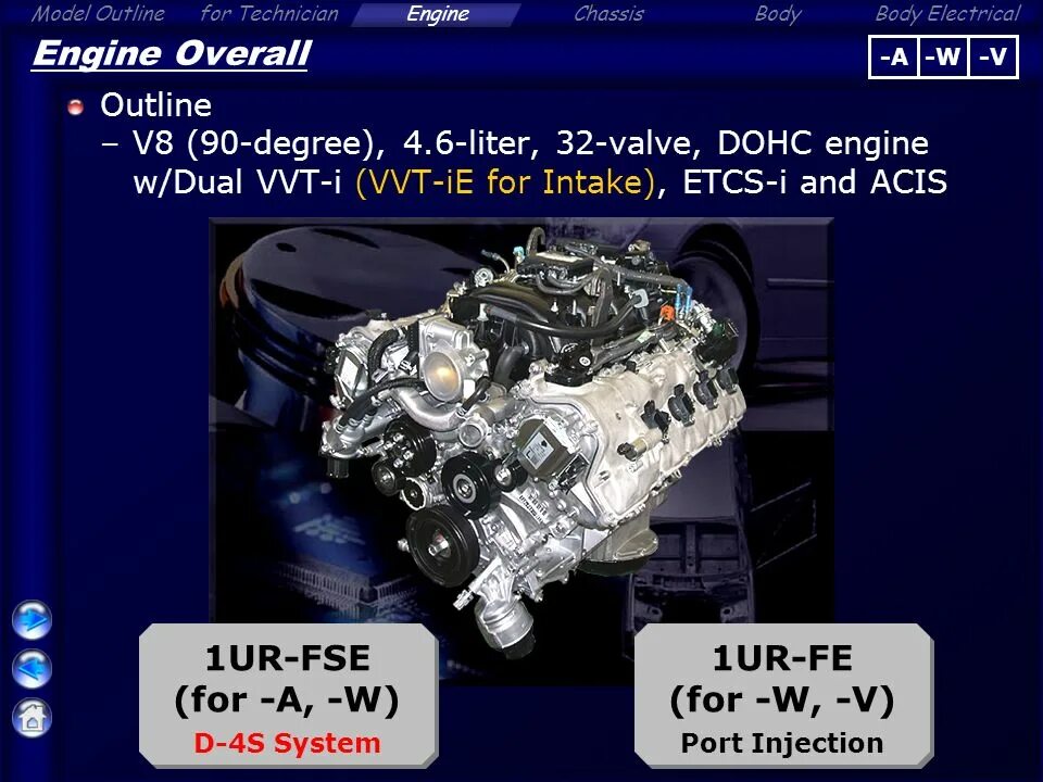 Ur характеристики. 1ur-fse 4wd. Steinberg ur22. 15-ba526ur. Двигатель 1ur-fe характеристики.