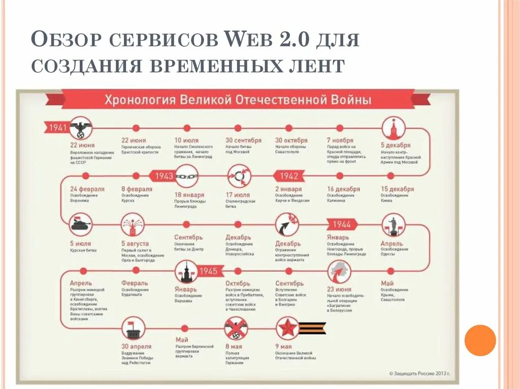 Даты событий великой отечественной войны 1941 1945. Хронология основных событий Великой Отечественной войны. Хронология Великой Отечественной войны 1941. Хронология событий Великой Отечественной войны 1941-1945 таблица. Хронологическая таблица Великой Отечественной войны 1941.