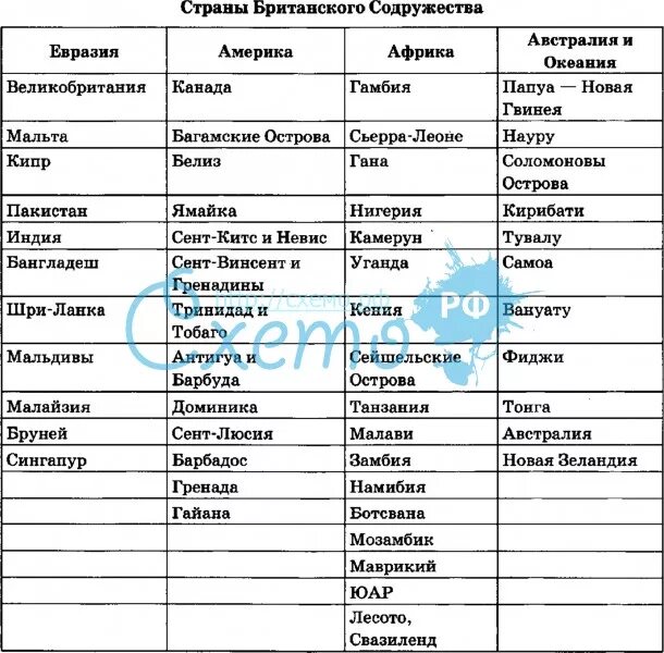 Содружество какие страны входят. Государства британского Содружества. Содружество возглавляемое Великобританией состав. Государства британского Содружества список.