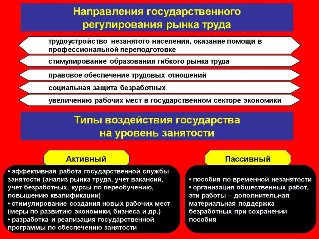 Тенденции государственной службы. Государственное регулирование занятости и рынка труда. Государственное регулирование рынка труда. Политика занятости. Проблемы государственного регулирования рынка труда и занятости. Методы государственного регулирования занятости.