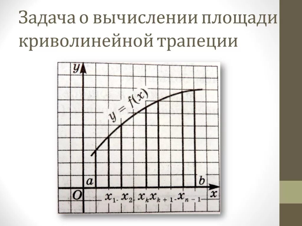 Задача криволинейной трапеции. Задача о площади криволинейной трапеции. Задача о вычислении площади криволинейной трапеции. Задача о площади криволинейной трапеции определенный интеграл. Задание на вычисление площади криволинейной трапеции.