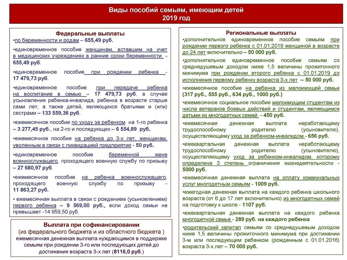Единовременная инфляционная выплата на детей в 2024. Выплаты при рождении первого ребенка. Пособие при рождении первого ребенка в 2019. Виды пособий семьям имеющим детей. Виды пособий при рождении ребенка.