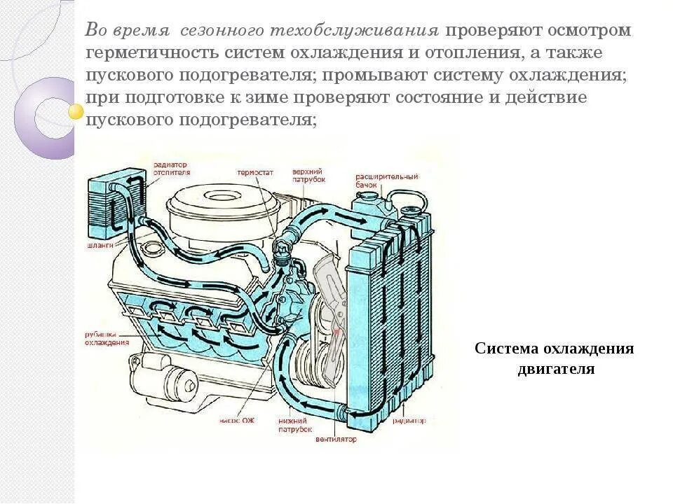 Проверить систему охлаждения двигателя. Система охлаждения ваз 2107 карбюратор. Проверить систему охлаждения двигателя. Проверить систему охлаждения двигателя. Система охлаждения двигателя 4в11.