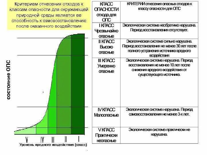 Классификация отходов. Критерии промышленных отходов. Классификация отходов производства и потребления схема. Критерии отнесения отходов. Классификация отходов по степени опасности для окружающей среды.