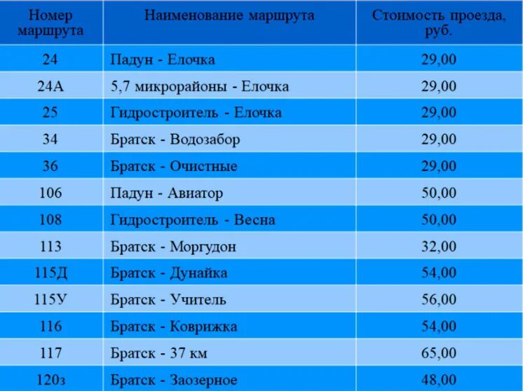 Автобус 10 Братск Гидростроитель. Братск автостанция -Братск Гидростроитель автобус. График автобус Браз гидростроител. Братск Гидростроитель маршрутки график. Расписание автобусов 25 2023