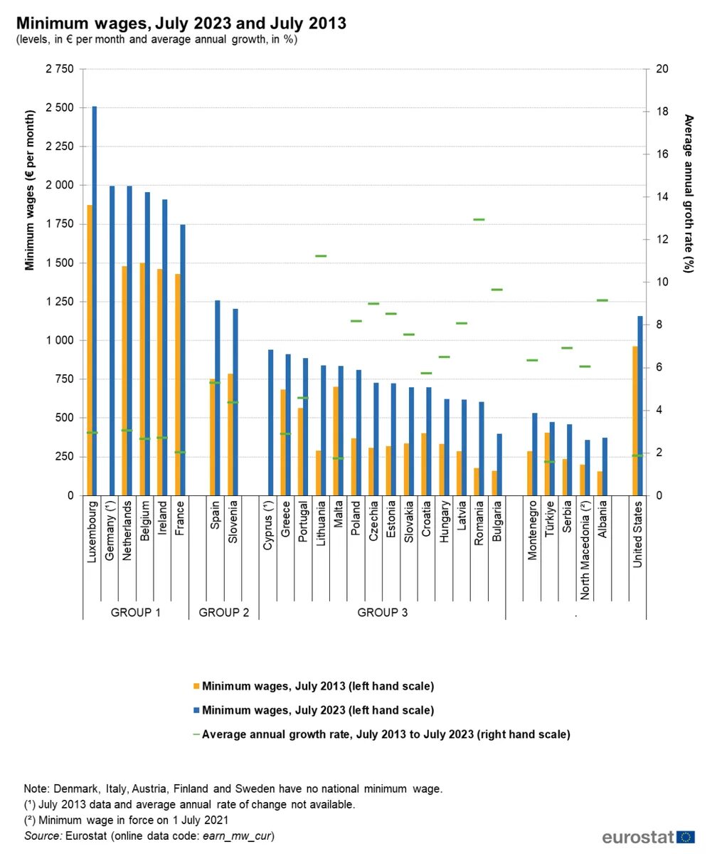 Инфляция 2025 росстат для индексации зарплаты. График. статистика. инфляция статистика по годам. график на год.