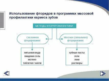 Эффективным средством профилактики кариеса является