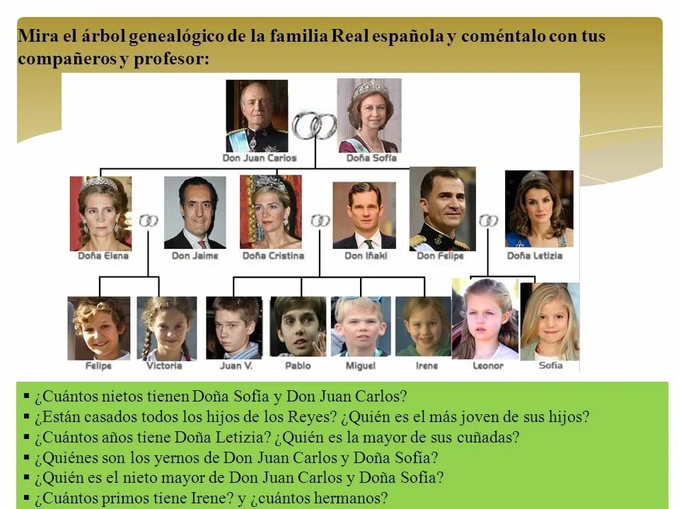 Фамилия. Ла фамилия. Familia real. Mira el árbol genealógico de esta familia y completa испанский решение.