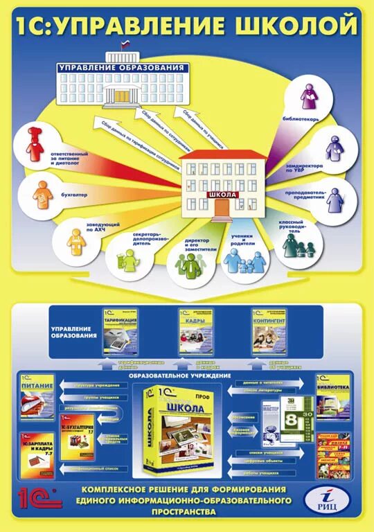 1с управление школой. 3 транспортные расходы. Стенд дополнительное образование. 1с дополнительное образование. 1с образование программа.