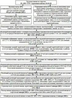 Период выплаты