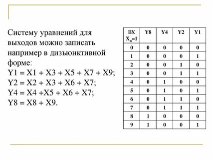 Таблица истинности шифратора