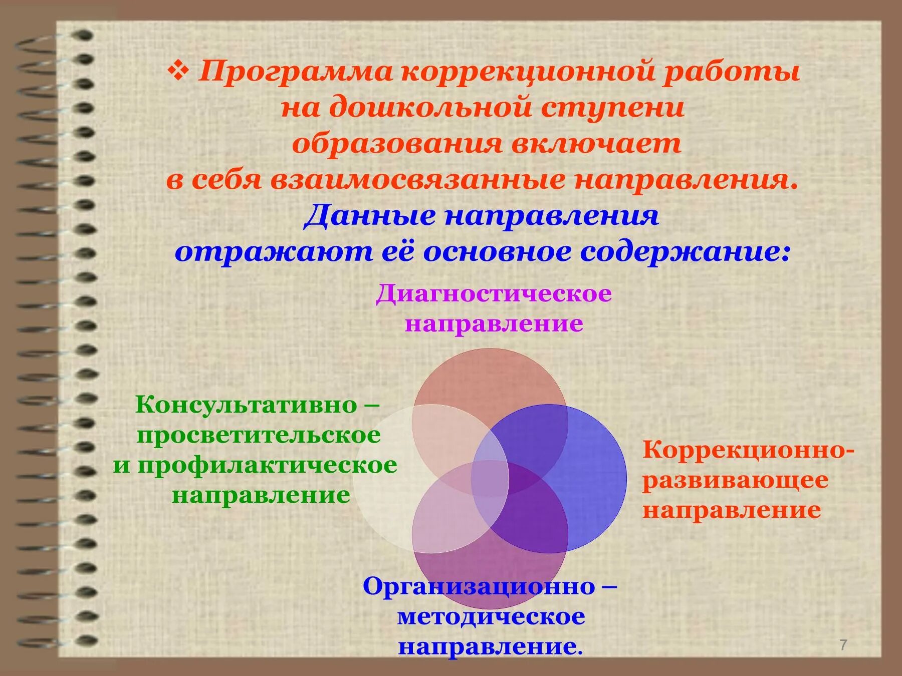 Коррекционная программа. Коррекционно-развивающие направление включает в себя. Сопровождение детей с ОВЗ. Технология коррекционно-развивающего обучения включает в себя.