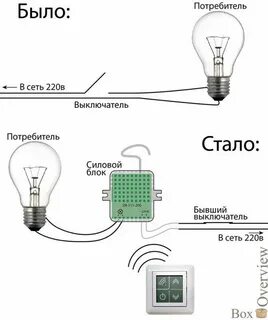 Умная лампа подключение