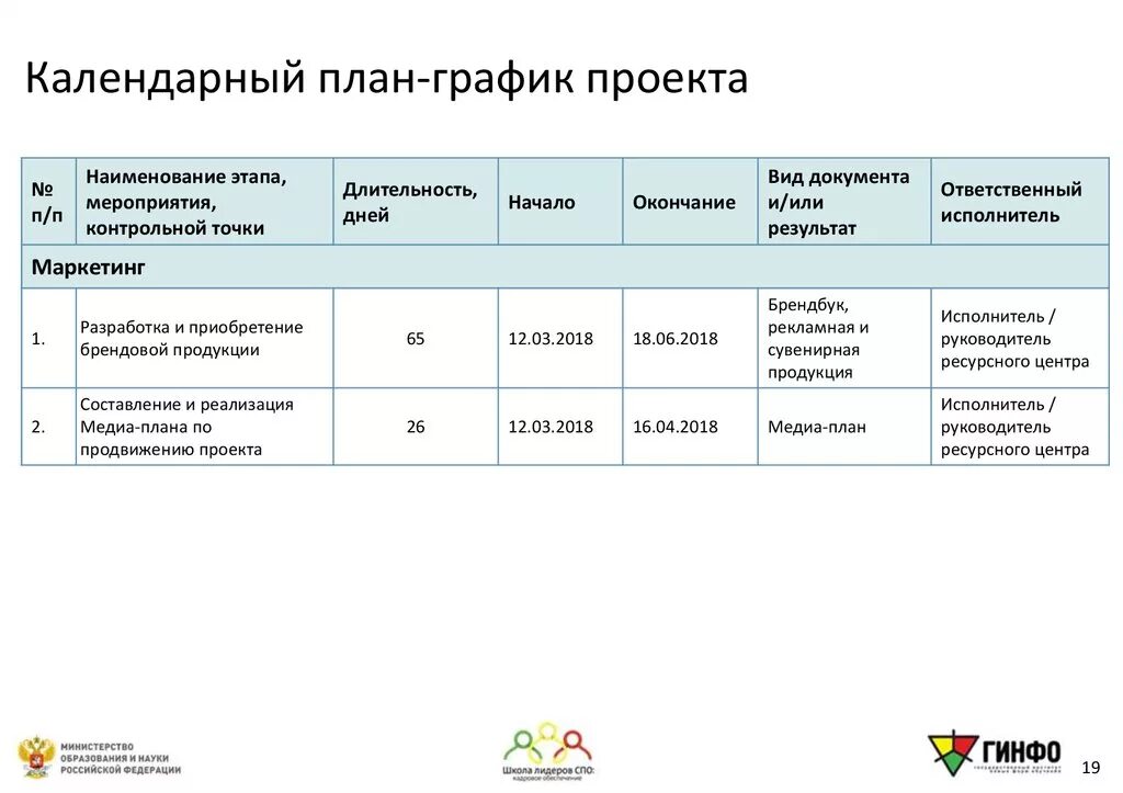 Календарный график проекта. Календарный план-график проекта. План график продвижения. План график продвижения проекта.