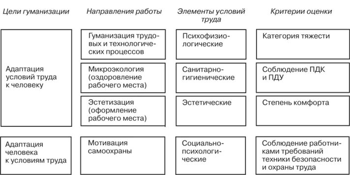 Экономика труда экономическая теория труда. Гуманизация условий труда. Направление гуманизации труда. Принципы гуманизации труда. Метод гуманизации труда.