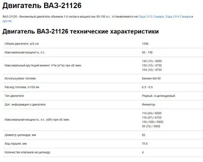 Гранта характеристики двигателя