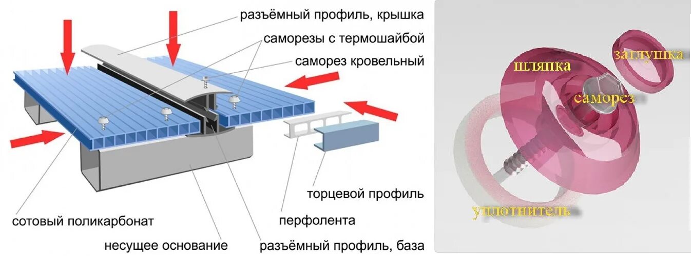 Монтаж поликарбоната видео. Крепление монолитного поликарбоната к металлу. Крепление поликарбоната к металлу толщиной 20 мм. Технология крепления поликарбоната к металлическому каркасу навеса. Шаг крепления монолитного поликарбоната.