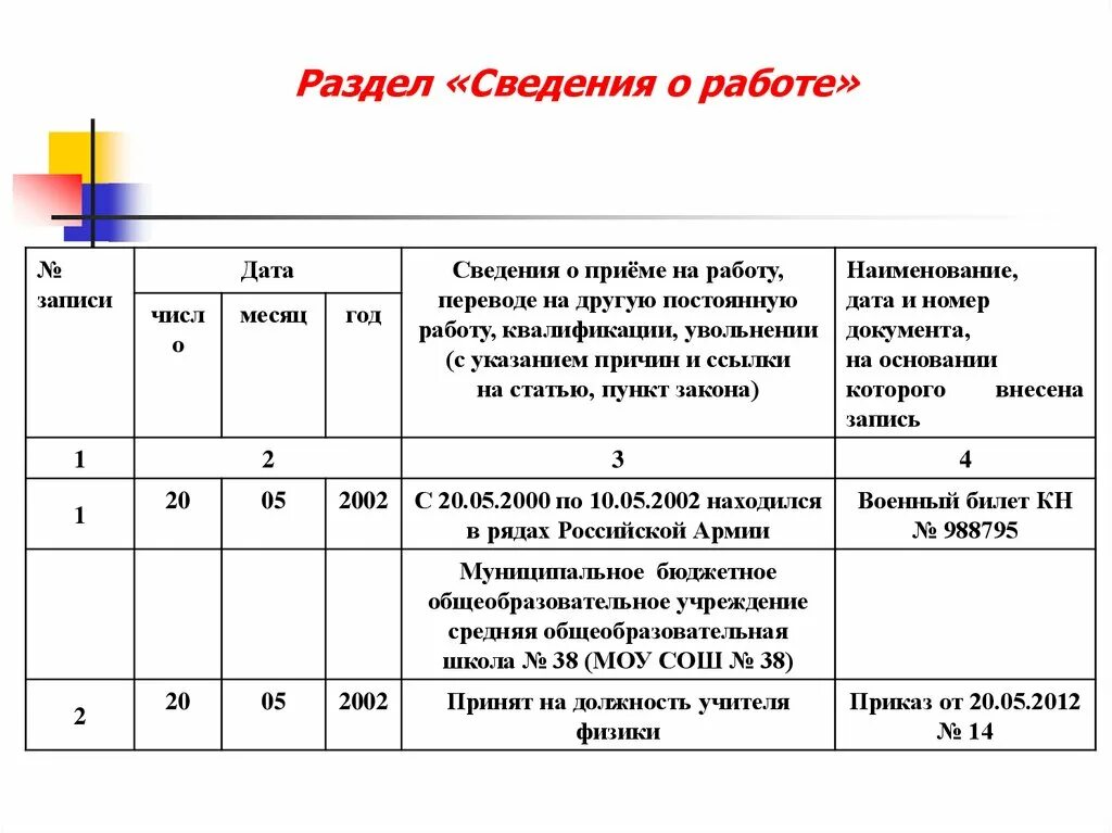 Запись о периоде обучения в трудовой книжке образец. Внести запись в трудовую книжку о переводе на другую должность. Как внести запись в трудовую книжку. Сведения о приеме на работу в трудовой книжке.