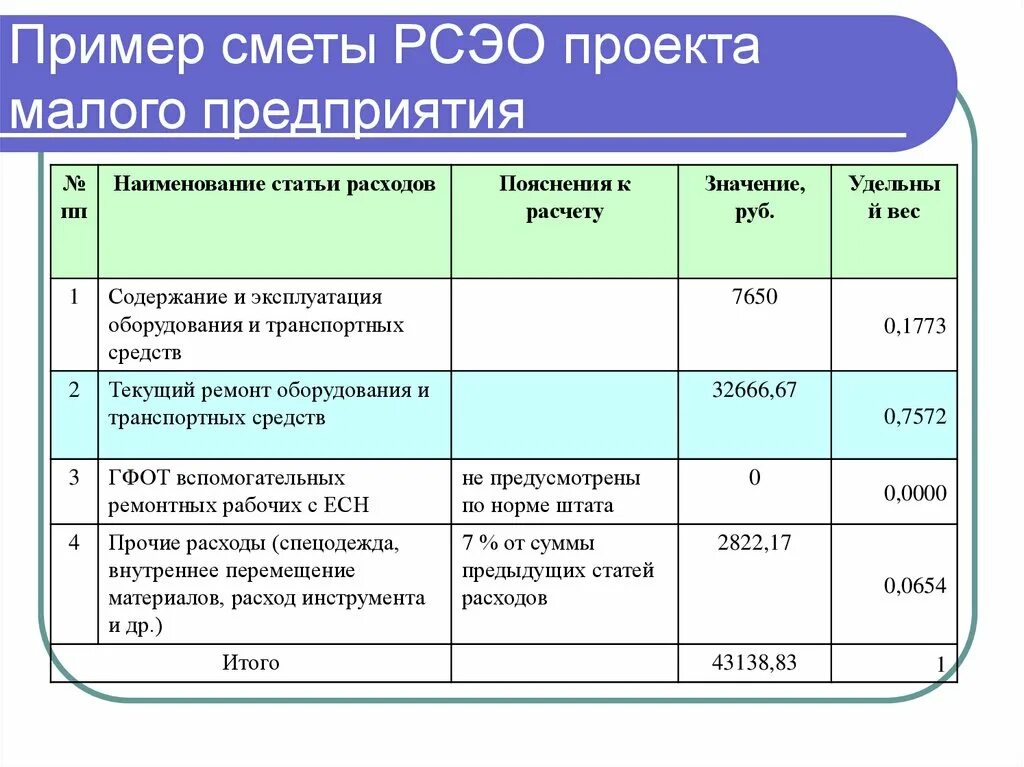 Пример малой системы. Экспертные системы примеры. Простая система. Малые соц группы примеры. Системы простые большие сложные.
