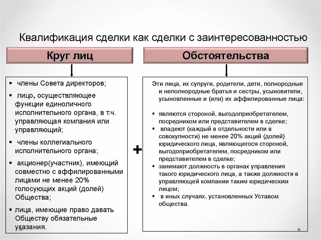 Сделки с заинтересованностью ООО схема. Сделка с заинтересованностью схема. Крупные сделки и сделки с заинтересованностью. Крупные сделки и сделки с заинтересованностью таблица. Сделки с участниками общества