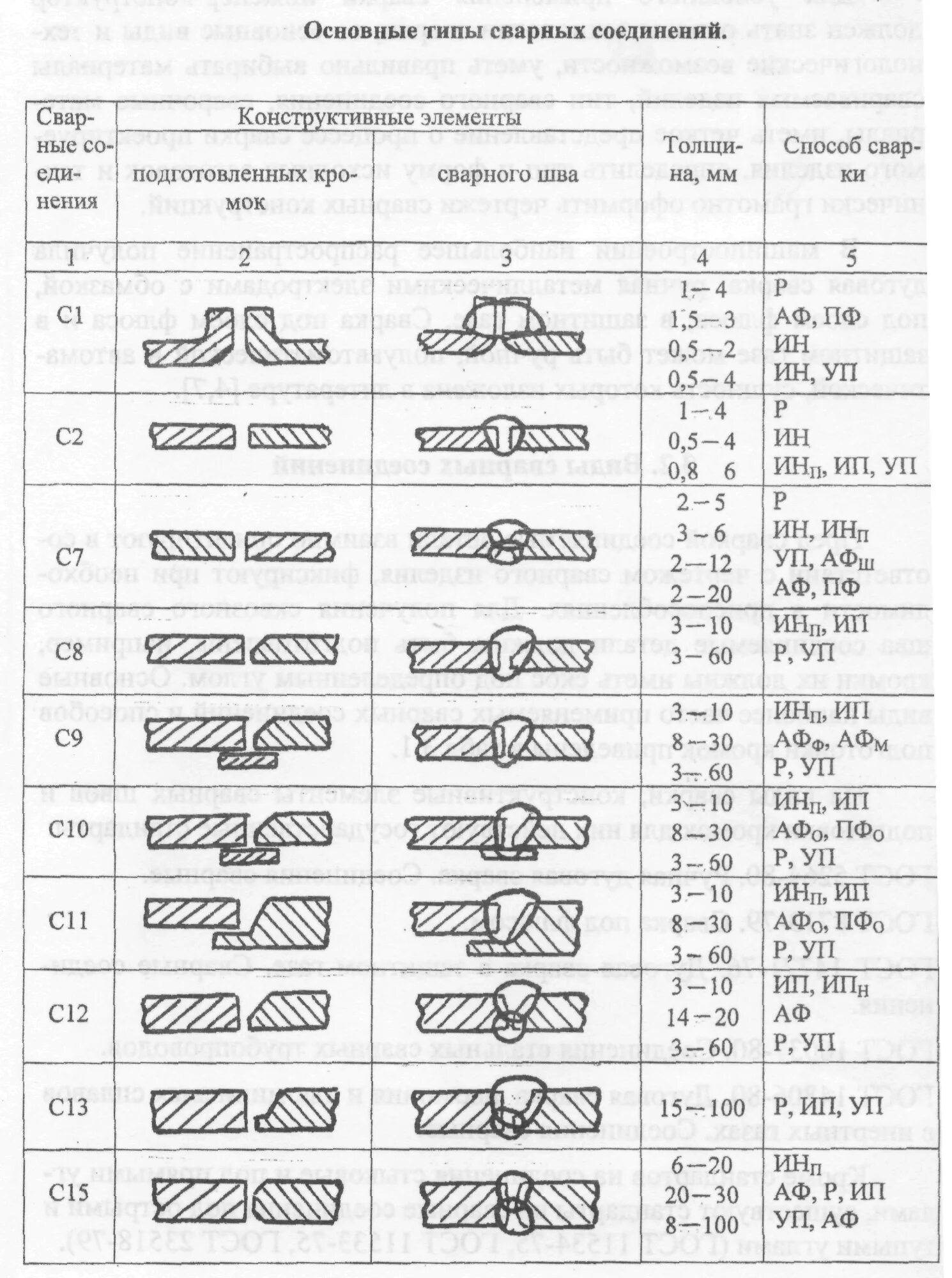 Сварной шов т1 50z250. Сварочный шов ГОСТ 14806-80 т1. С10 сварной шов. Сварочный шов н1гост 14806.