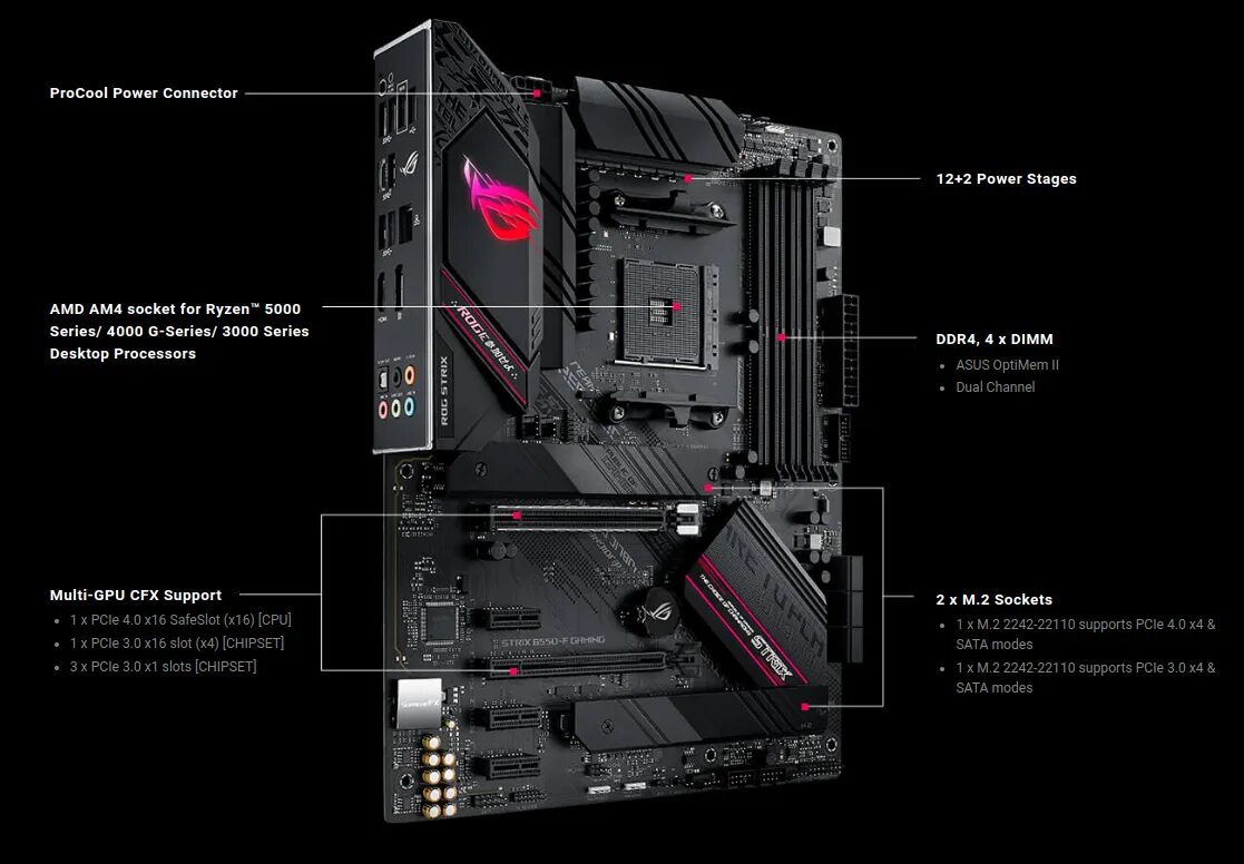 ASUS b660i Strix. Материнская плата b550 ASUS ROG. ASUS ROG am4 x570. ASUS ROG am4 motherboard x570 f Pins. Asus rog strix b650 a gaming