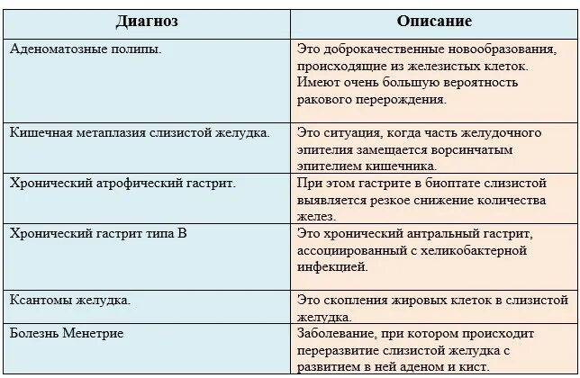 Расшифровка биопсии желудка