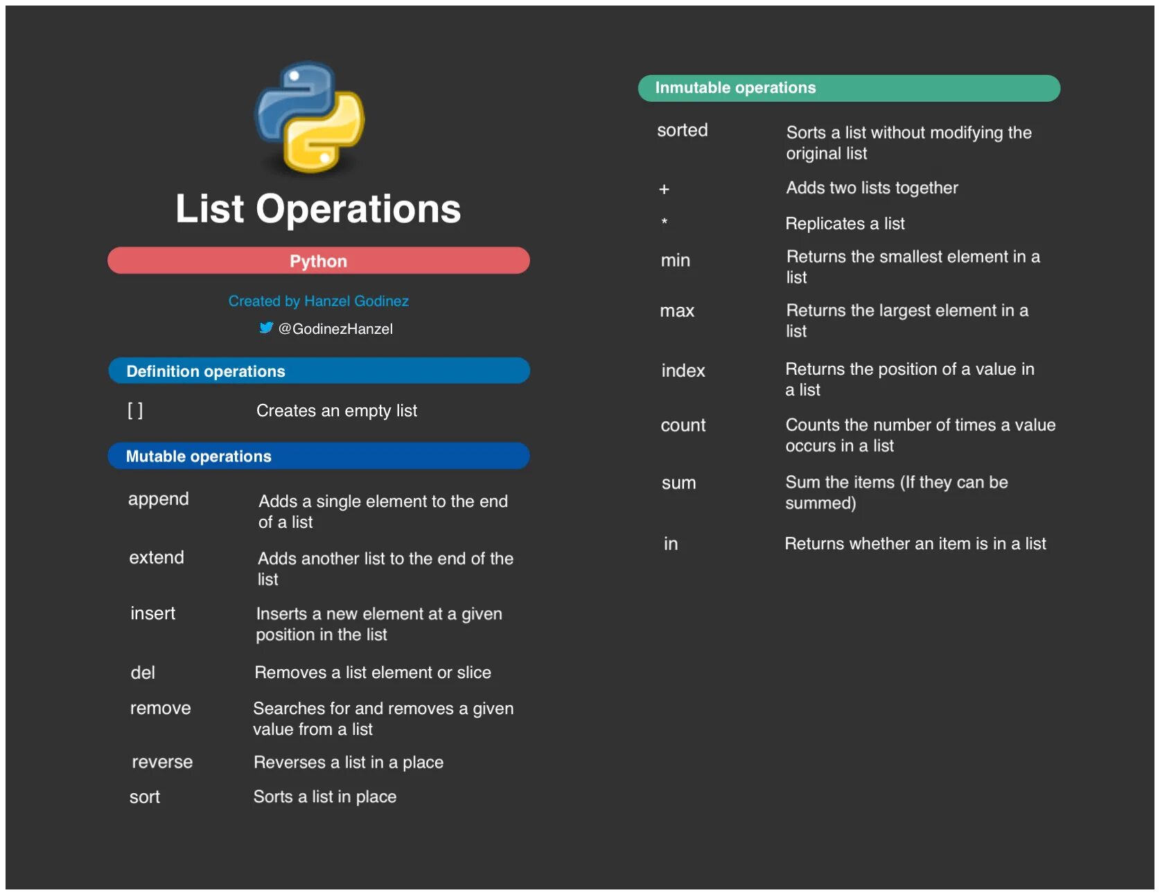 Функции списков python. List в питоне. список в питоне. лист в python. списки list python.